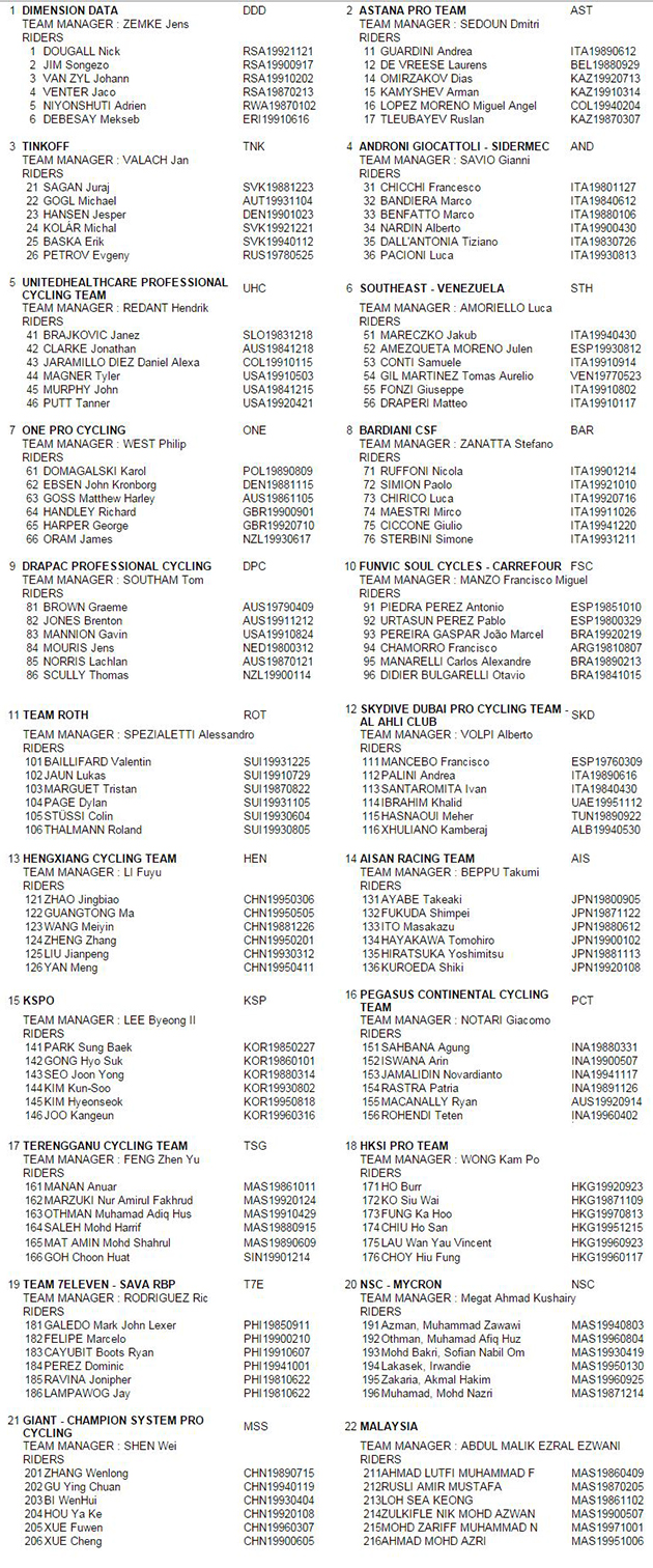 Tour de Langkawi 2016 start list